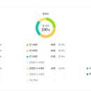 사직유치원 이미지