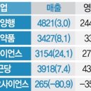 서경약품 이미지