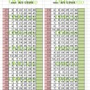 세븐일레븐 화성수기점