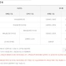 서원탑훼미리 이미지