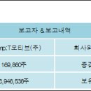 S&T모티브(주) 이미지