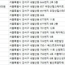 예원치과의원 이미지