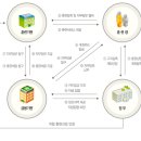 취업하기 전까지 받을 수 있는 국가 교육비 지원....아시죠?? ^^ 이미지