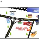 2015년 4회 정보통신(산업)기사 필기 개강안내 이미지