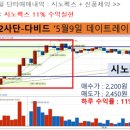 티비제이피