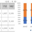 (주)드림바이오 이미지