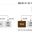 유진환경 이미지