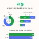 리스 이미지