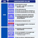 중부지방고용노동청태백지청 | 노동부 전국지방노동청 관할구역 주소/ 안전보건공단 관할구역 주소