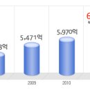 한샘 공채정보ㅣ[한샘] 공개채용 요점정리를 확인하세요!!!! 이미지