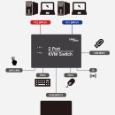 KVM 스위치로 맥북과 윈도우 노트북을 하나의 모니터로 사용하세요! 이미지