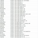 정관에스(S)한의원 이미지