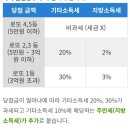 로또 복권 1등에 당첨되면, 세금 몇푸로 공제될까요? 이미지