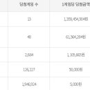 1번지복권방 이미지
