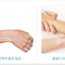 논현연세정형외과의원 이미지