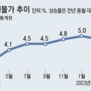 그냥 심심해서요. (20780) 서민 허리휘는 물가 이미지