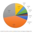 창리유일부동산공인중개사사무소 이미지