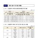 대림에스엠(주) 이미지