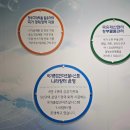 정부대전청사 이미지