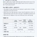 리뷰안경 | 블루라이트 차단 안경 효과 있을까? 실사용 후기 리뷰