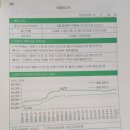 부자부동산중개사무소 이미지