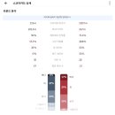 스카티카메론 슈퍼셀렉트 뉴포트2 플러스 퍼터 중고 팔고 말렛 으로 바꾸 후기