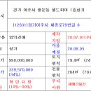 월드피아상가 이미지