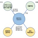 나라주택 이미지
