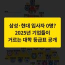 신봉점 현대자동차 | 삼성·현대 입사자 0명? 2025년 기업들이 거르는 대학 등급표 공개