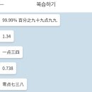 꿈꾸는作 | 전화중국어 랭디 후기, 30분 몰입의 힘! 서울시청 취업 꿈꾸는 자기계발러의 리얼 학습기 ✨