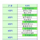 2025~26 서천군 tvN sports 챔피언스 리그 6주차 결선 8강 대진표. 이미지