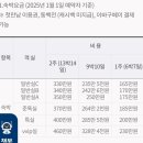 좋은문화 산후조리원 | 좋은문화병원 산후조리원 준특실 이용 후기(feat.13박14일에서 9박10일로 바꿈)