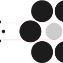 ‘에빙하우스 착시(Ebbinghaus Illusion) 이미지
