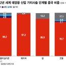 태양세탁 이미지