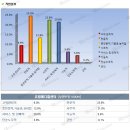 유림메디컬 이미지