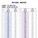 710 (남부종점~오창종점) [2024.5.25] 이미지