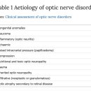 Re: Clinical assessment of optic nerve disorders 이미지
