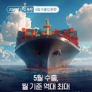 【산업통상부】 2026년 5월 수출 월기준 역대 〔3개월 연속 800억달러 상회〕 이미지