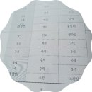 신탄진중학교 이미지