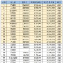 로스쿨은 음서제도인가? 이미지