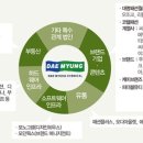 코웰바이오 이미지