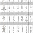 (주)자동차와 사람들 이미지