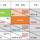 행운상사 이미지