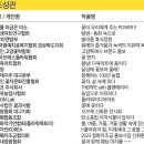 농업회사법인꽃과사람주식회사 네이버블로그