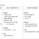 [대구] (04월 07일 마감) 무림그룹 - 2026년 무림에스피 사무&amp;기술직 기간제(육아휴직 대체) 채용 이미지
