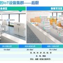 롯데주방 - 평택시 탄현로 287-1 | 롯데주방