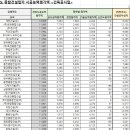 오주건설(주) 이미지
