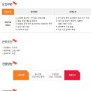 SK바이오텍 채용 / 공정개발(R&D) 신입/경력 모집 (~05/29) 이미지