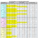 2024 추계 용인시 수지구 한마음 배드민턴대회 결과 이미지