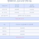 승강엘레베이터 이미지